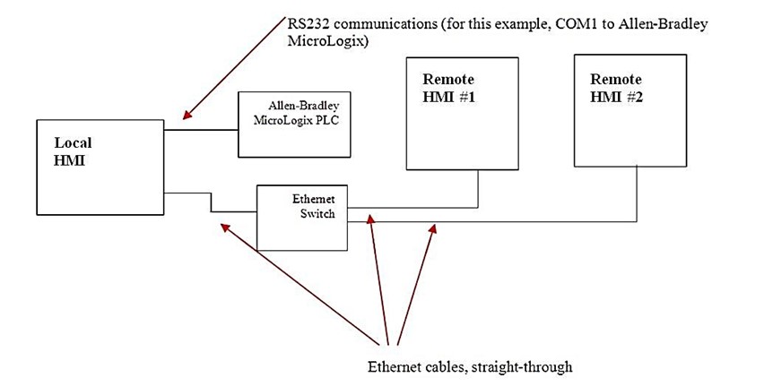 Can I connect several HMIs to one PLC? - Maple Systems