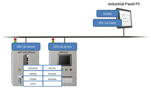 opcua-features-benefits