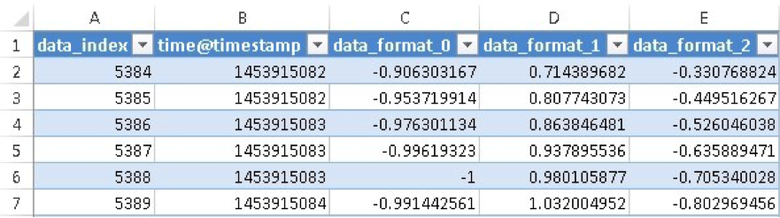 IIoT - SQL Databse - Excel Link