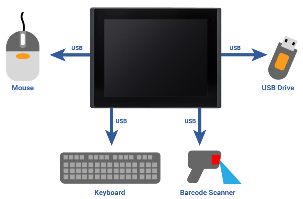 Maple Systems devices are compatible with a wide range of peripheral devices such as printers, barcode scanners, cameras, keyboards, mice, flash storage drives, and more