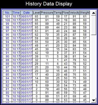Data Logging