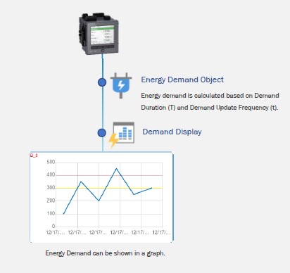 Energy Monitoring