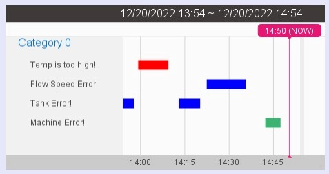 Event Bar Chart
