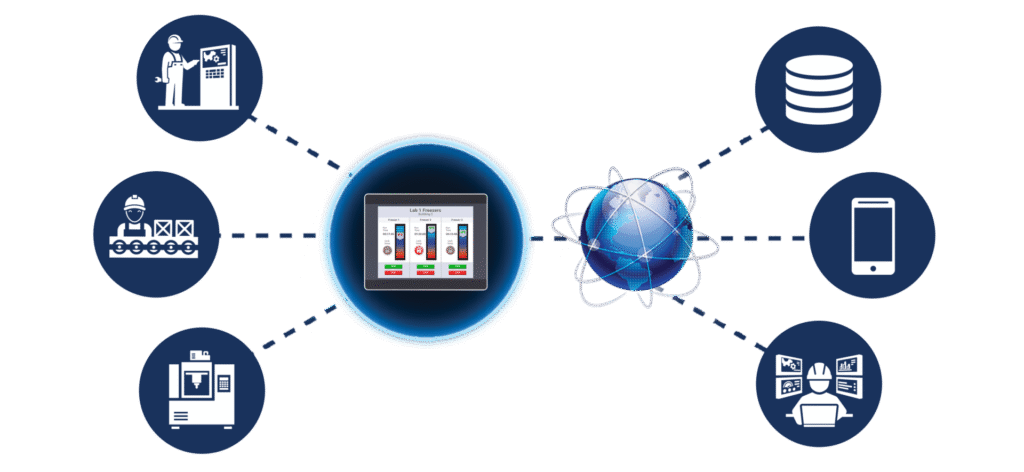 IIoT - Signature Group 2018