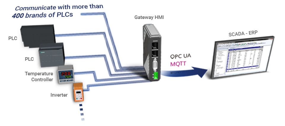 IIoT Solution - Drop In Modernize