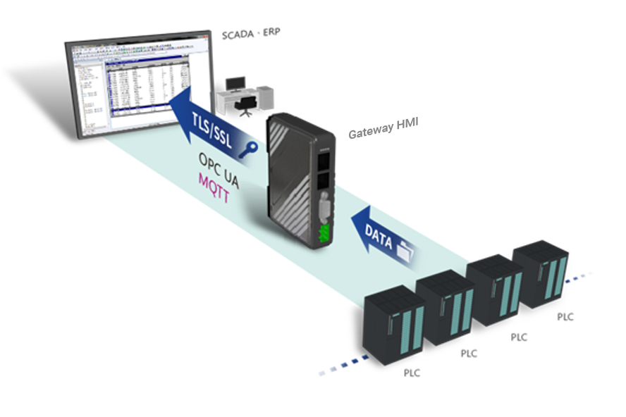 IIoT Solution - Drop In Modernize