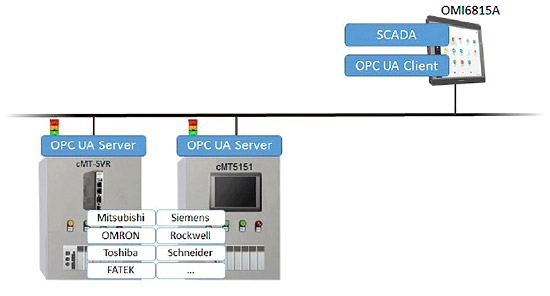 OPC UA Server