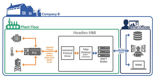 IIoT - cMT-SVR-102