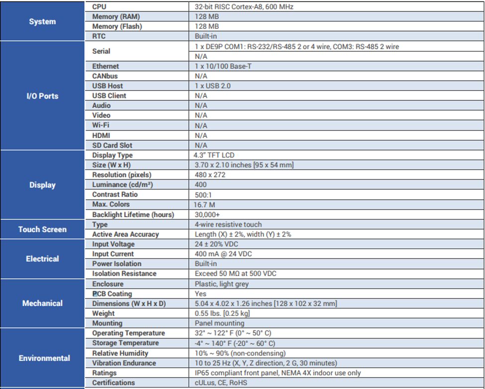 Legacy Solution - Red Lion Kadet G304K200 Comparison Chart