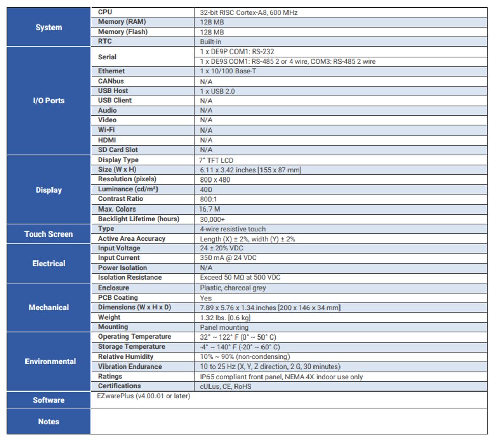 Legacy Solution - Red Lion Kadet G307K200 Comparison Chart