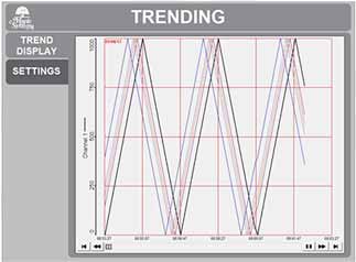 Trending