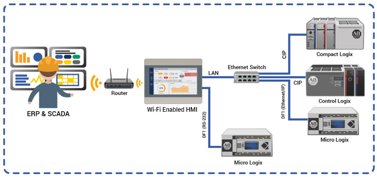Maple Features - WiFi