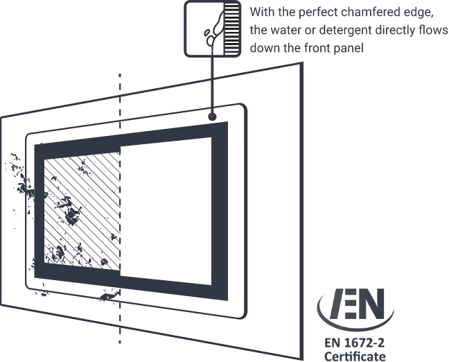 Rugged IP66/69K Capacitive Touchscreen