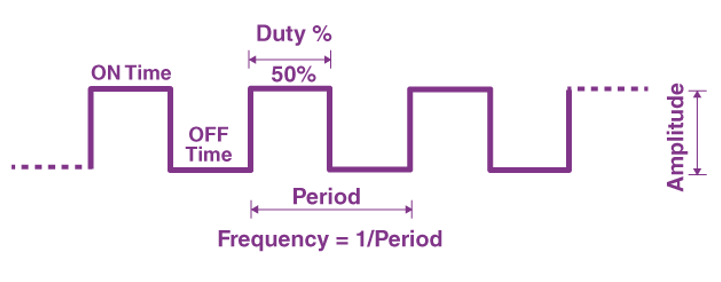 1681240907493-PWM-Diagram