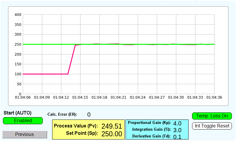 1682464310133-PID-Loop-Graph-MAPware