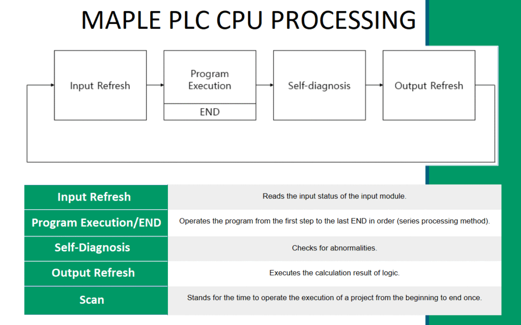 3028-CPU-Processing