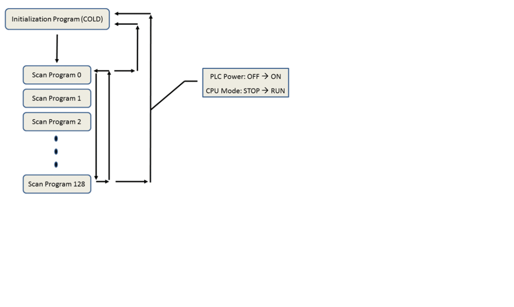 3028-Cold-Start-Diagram