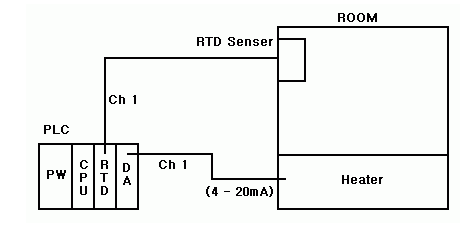 3028-PID-Diagram