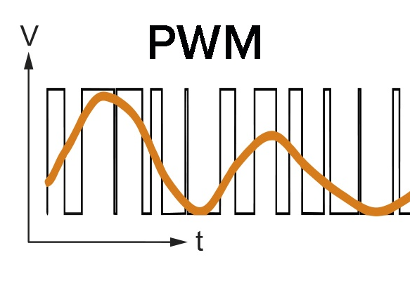3028-PWM-graph