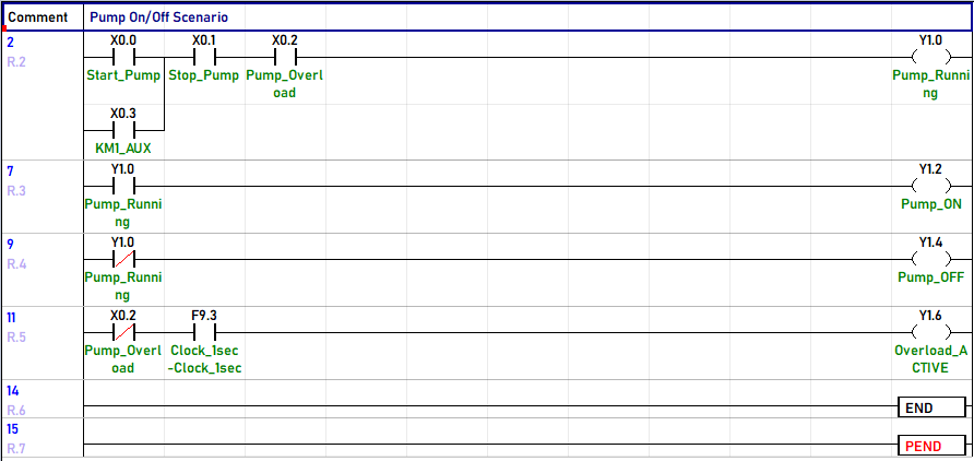 3031-Pump_OnOff_OfflineDiagram