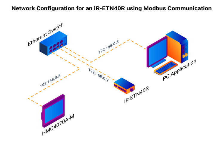 3041-network-config-ir-etn40r
