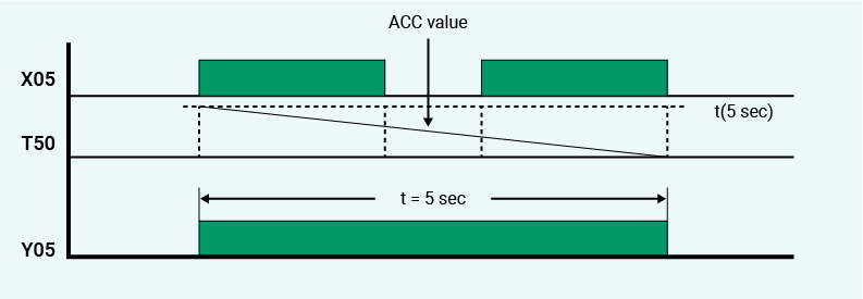 3045-TMON-Time-Diagram