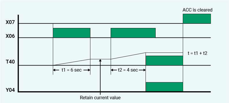 3045-TMR-Time-Diagram