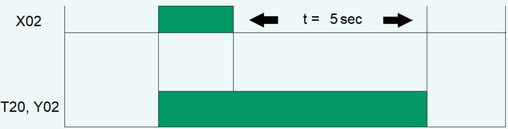3045-TOFF-time-diagram