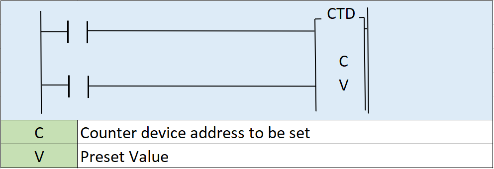 3047-Down-Counter-Diagram