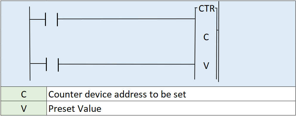 3047-Up-Counter-Retentive-diagram