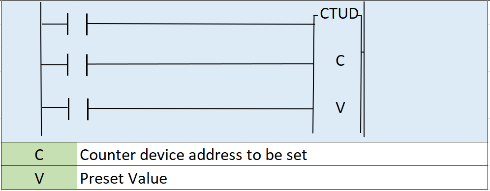 3047-Up-Down-Counter-Diagram