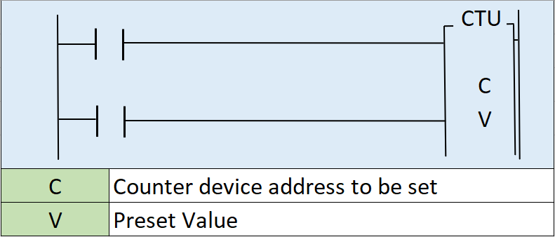 3047-UpCounter