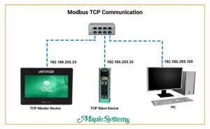 Connecting with Modbus RTU and TCP Communications to a Maple Systems HMI