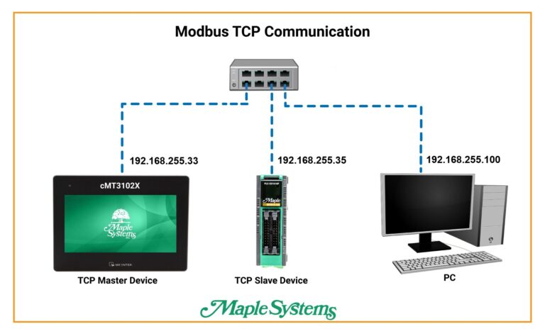 How to Set Up your Maple PLC and Maple HMI using Modbus RTU and TCP ...