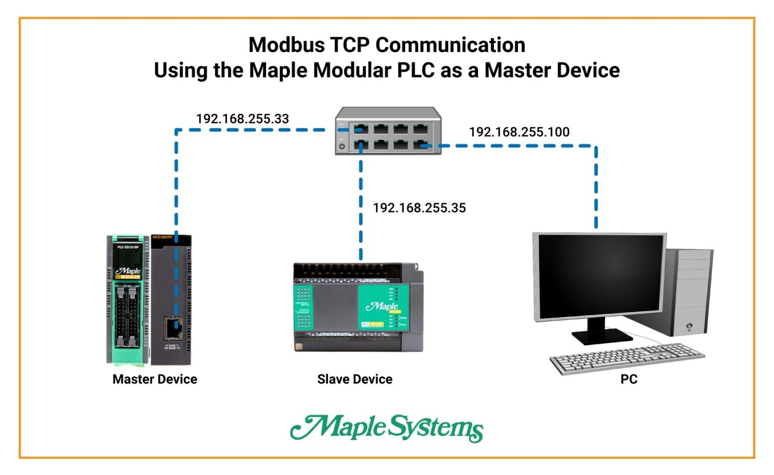 How to Set Up your Maple Modular PLC as a Modbus TCP Master Device ...