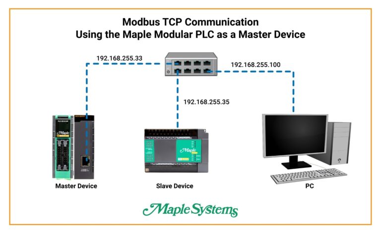 Cover image for How to Set Up your Maple Modular PLC as a Modbus TCP Master Device integration