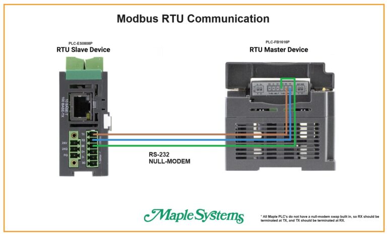 Radio Rgu Connection How to Set Up your Maple PLC as a Modbus RTU Master Device