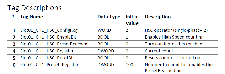 HMI/PLC Combo programming software high speed counter configuration tags list.