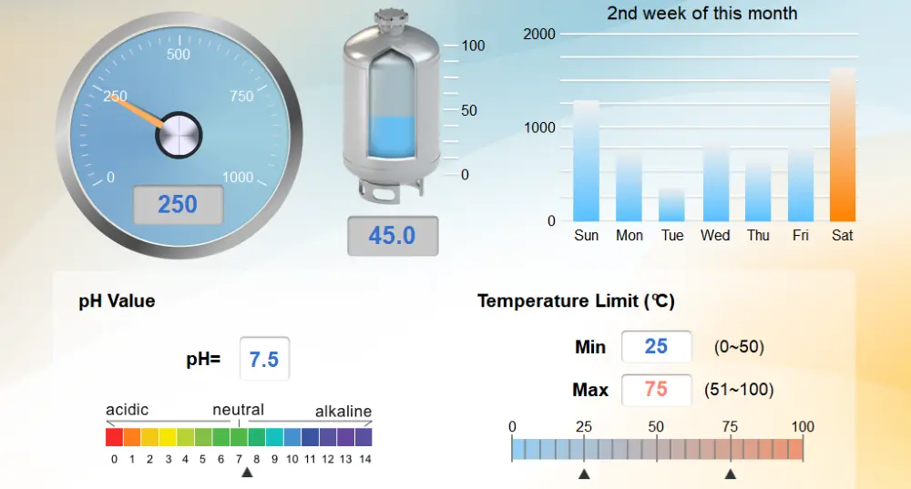 Image of charts, graphs, and other visualization tools.