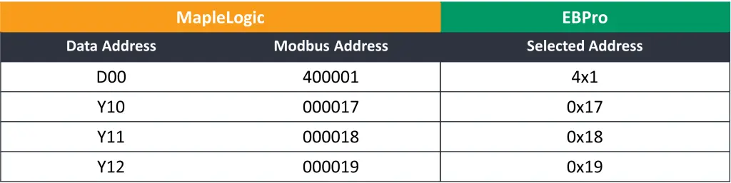 We use EasyAccess 2.0 and I need more data…