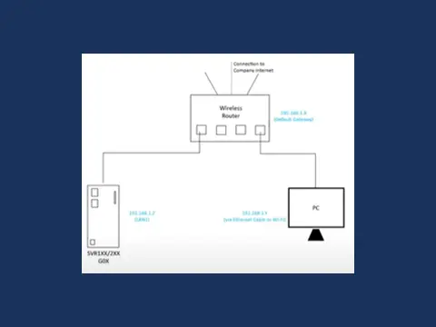 Thumbnail for "Add a cMT-SVR or Gateway Device to EasyAccess 2.0" video tutorial.