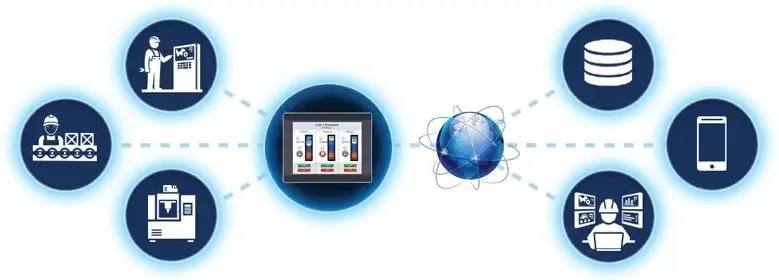 Top View Industrial Internet of Things (IIoT) infographic