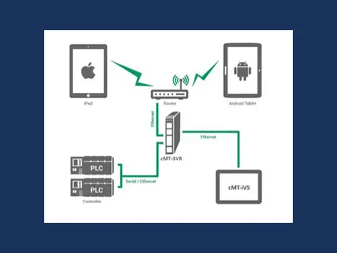 Thumbnail for "cMT Quick Start Guide in EBPro".