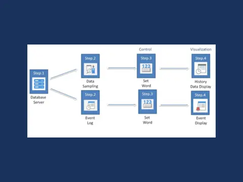 Thumbnail for "cMT Microsoft® SQL Quick Start Guide in EBPro".