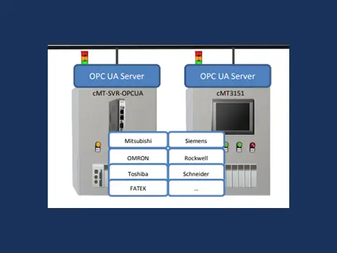 Thumbnail for "OPC-UA Set-up Overview in EBPro".