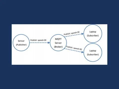 Thumbnail for "MQTT User Manual in EBPro".