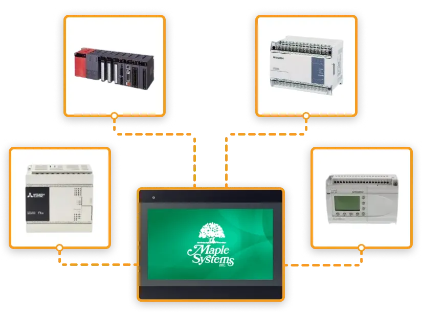 Preview of how Maple Systems HMI software supporting different Mitsubishi PLCs and controllers