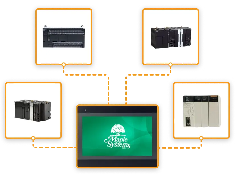 Preview of how Maple Systems HMI software supports different Omron PLCs and controllers.