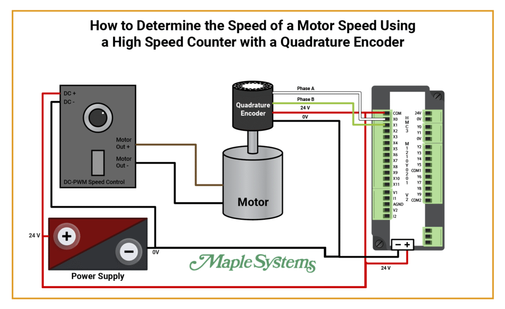 Wiring Diagram - High Speed Counter - Quadrature Encoder