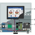 Controlling a VFD over Modbus with a PLC